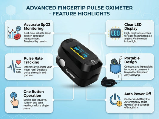 Spinegear fingertip pulse oximeter for a guide to changing SpO2 readings