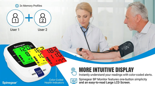 Spinegear Rechargeable Blood Pressure Monitor vs Omron: Which Is Better for Home Blood Pressure Monitoring?