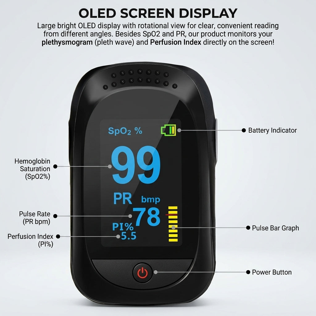 Spinegear Finger Pulse Oximeter SpO2 Blood Oxygen Monitor
