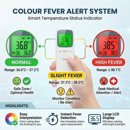 Fever Alert System with digital thermometer 